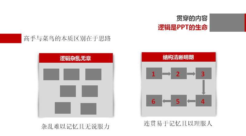 教你一天学会PPT制作成为PPT高手