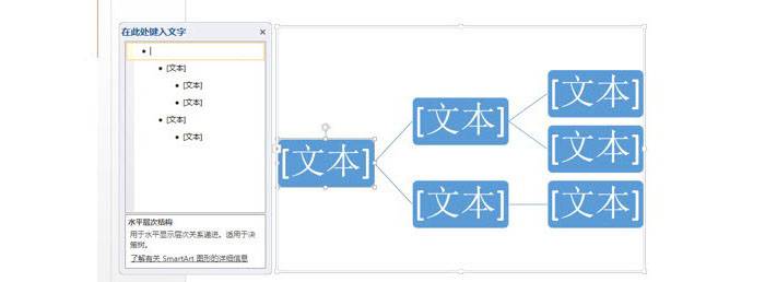 怎么使用PPT制作横向的组织架构图？