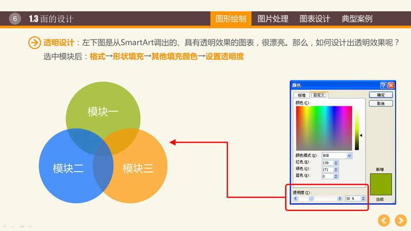 幻灯片制作教程之PPT图形PPT图表制作技巧