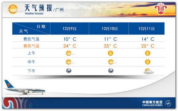 PPT排版：PPT页面空白空间的魅力