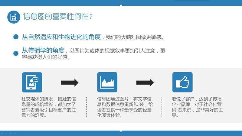 PPT制作教程：玩转PPT信息图