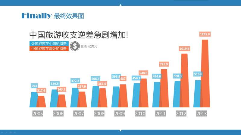 PPT制作教程：玩转PPT信息图