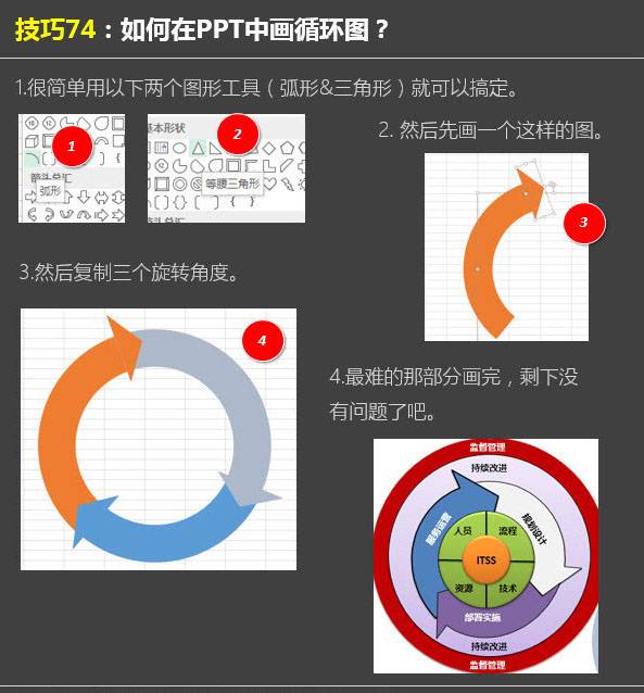 如何在PPT中绘制循环图？