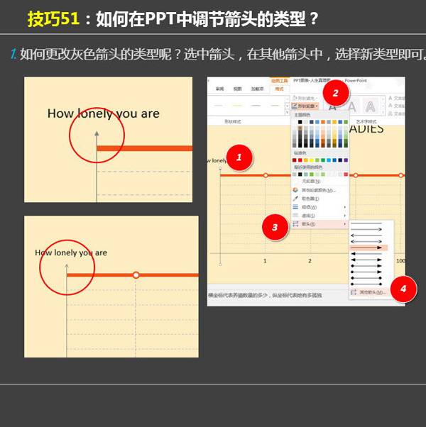 如何在PPT中更改箭头的类型？