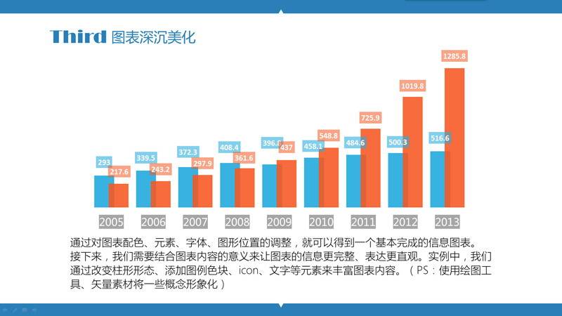 PPT制作教程：玩转PPT信息图