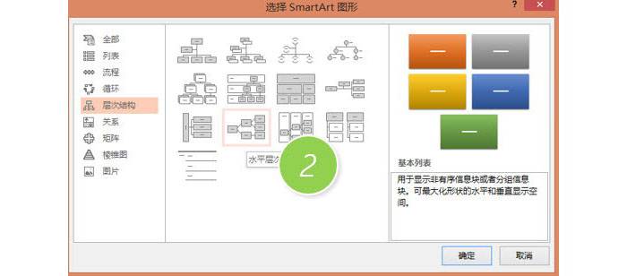 怎么使用PPT制作横向的组织架构图？