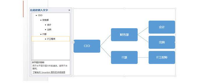 怎么使用PPT制作横向的组织架构图？