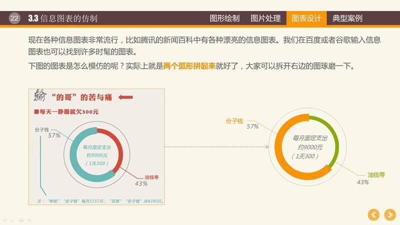 幻灯片制作教程之PPT图形PPT图表制作技巧