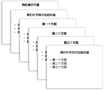 在PowerPoint2013中添加、重新排列和删除幻灯片