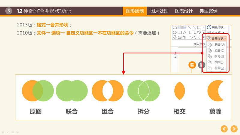 幻灯片制作教程之PPT图形PPT图表制作技巧