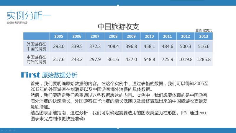 PPT制作教程：玩转PPT信息图