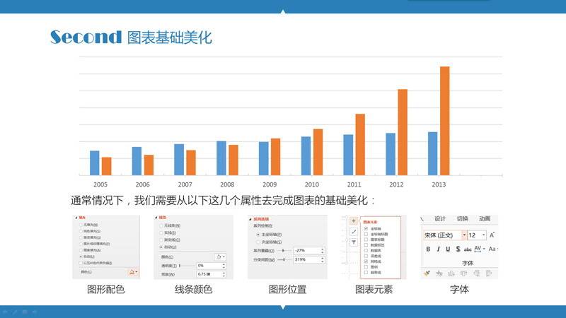 PPT制作教程：玩转PPT信息图