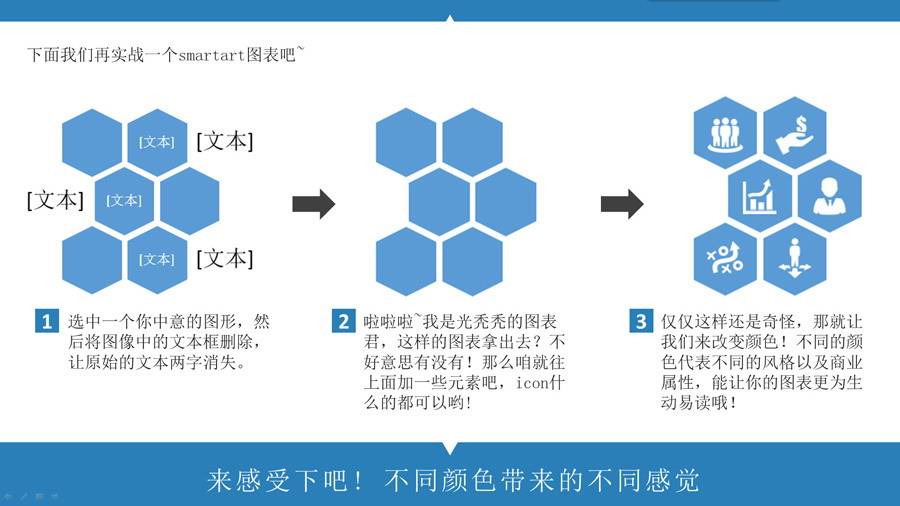 PPT制作教程：被忽视的SMARTART