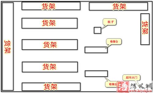 超市监控安装摄像头布局