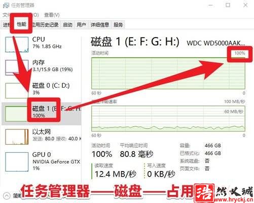 win10磁盘占用100%？原因到底在哪里